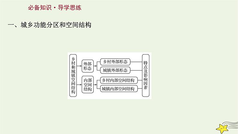 高考地理一轮复习第九章乡村和城镇第一节乡村和城镇空间结构地域文化与城乡景观课件新人教版第3页