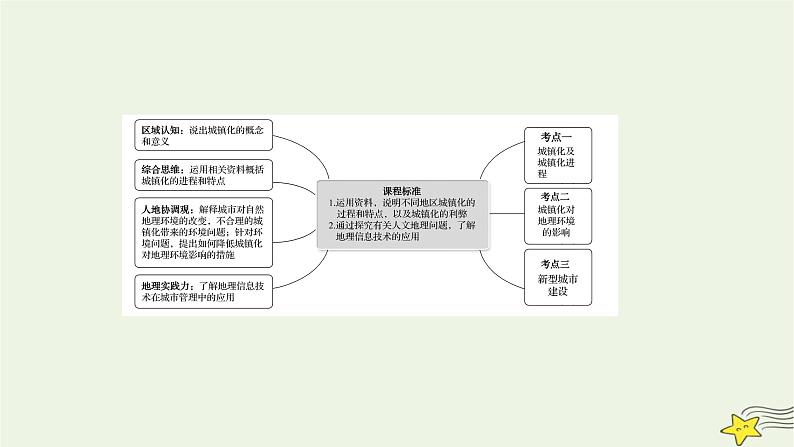 高考地理一轮复习第九章乡村和城镇第二节城镇化课件新人教版02