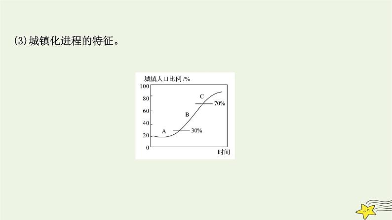 高考地理一轮复习第九章乡村和城镇第二节城镇化课件新人教版07