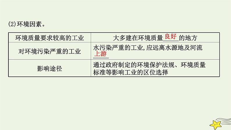 高考地理一轮复习第十章产业区位因素第二节工业区位因素及其变化课件新人教版08