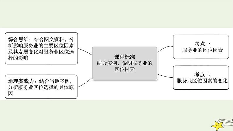 高考地理一轮复习第十章产业区位因素第三节服务业区位因素及其变化课件新人教版02