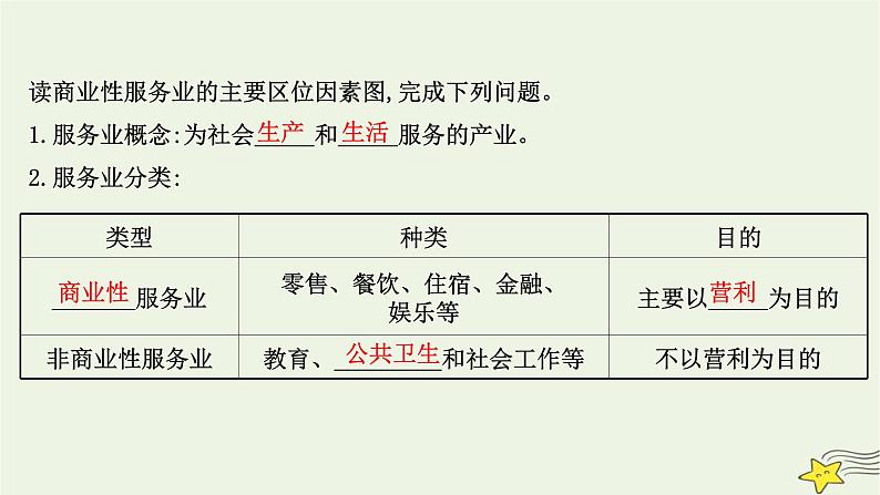 高考地理一轮复习第十章产业区位因素第三节服务业区位因素及其变化课件新人教版04