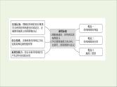 高考地理一轮复习第一单元地理基础必备第一节经纬网与地图课件鲁教版