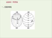 高考地理一轮复习第一单元地理基础必备第一节经纬网与地图课件鲁教版