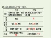 高考地理一轮复习第一单元地理基础必备第一节经纬网与地图课件鲁教版