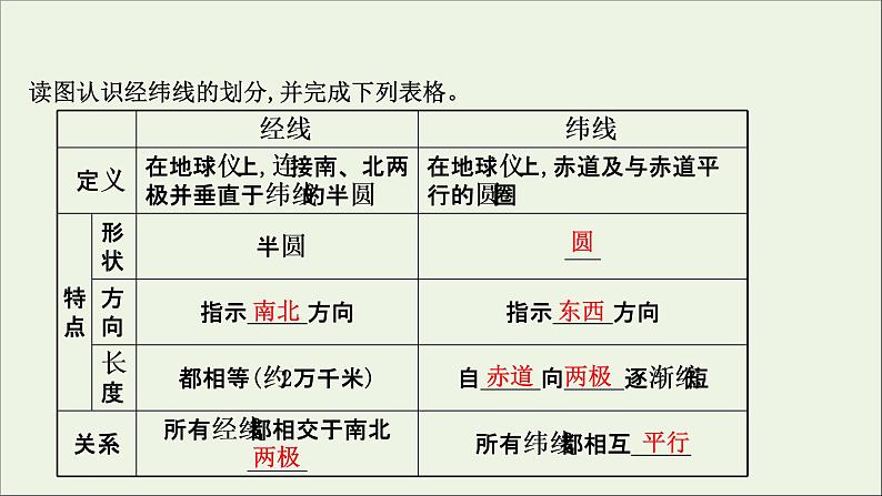 高考地理一轮复习第一单元地理基础必备第一节经纬网与地图课件鲁教版第4页