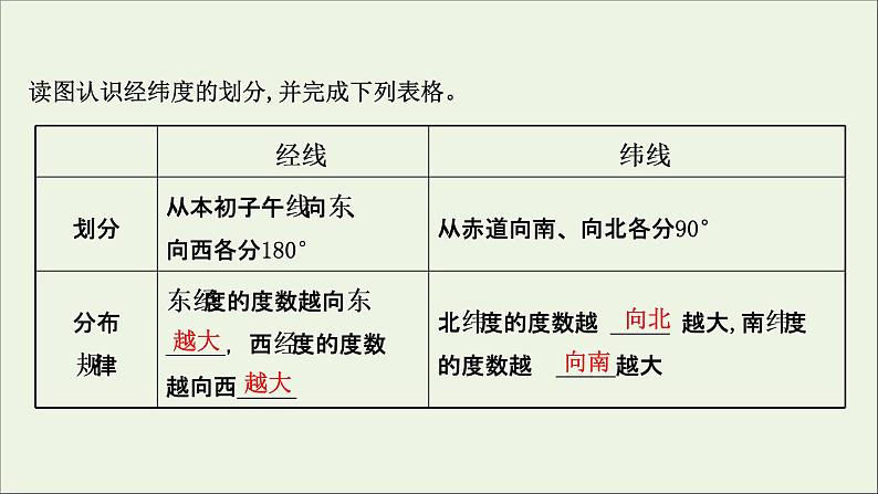 高考地理一轮复习第一单元地理基础必备第一节经纬网与地图课件鲁教版第7页