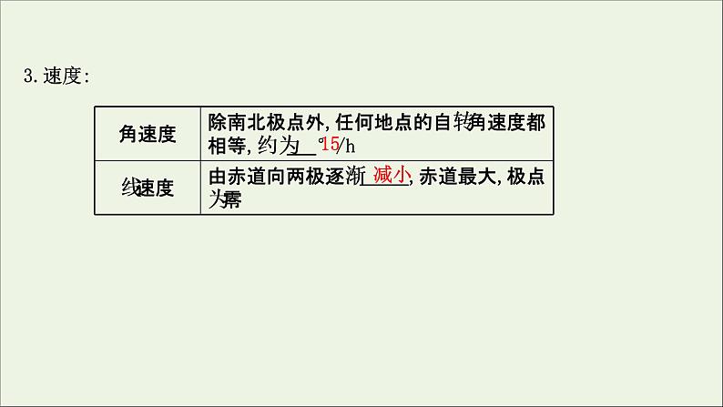 高考地理一轮复习第二单元从宇宙中看地理环境第三节地球自转及其地理意义课件鲁教版04