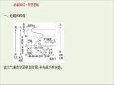 高考地理一轮复习第三单元大气变化的效应第一节大气的组成和垂直分层大气受热过程课件鲁教版