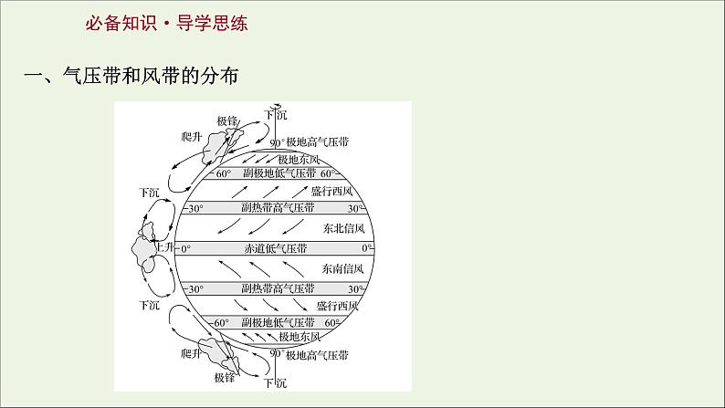 高考地理一轮复习第三单元大气变化的效应第四节气压带风带与气候课件鲁教版第3页