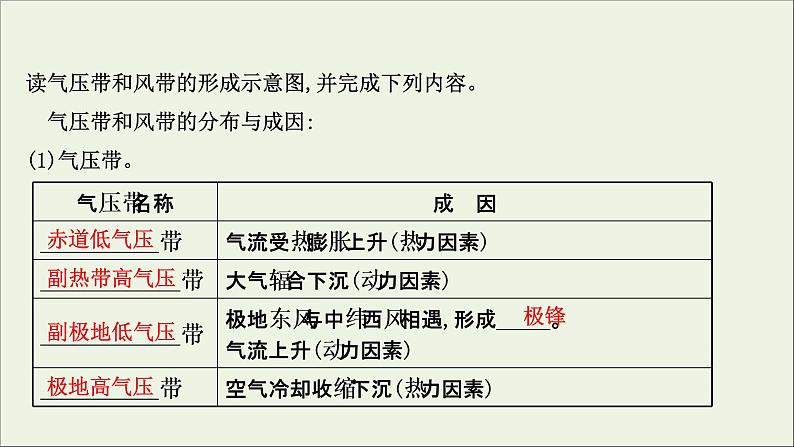 高考地理一轮复习第三单元大气变化的效应第四节气压带风带与气候课件鲁教版第4页