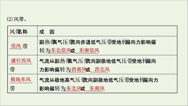 高考地理一轮复习第三单元大气变化的效应第四节气压带风带与气候课件鲁教版第5页