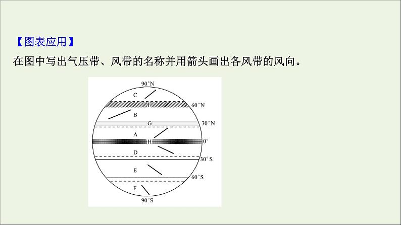 高考地理一轮复习第三单元大气变化的效应第四节气压带风带与气候课件鲁教版第7页