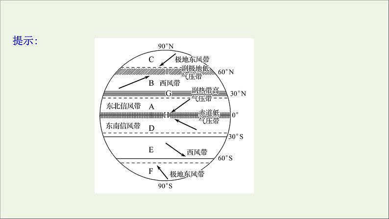高考地理一轮复习第三单元大气变化的效应第四节气压带风带与气候课件鲁教版第8页