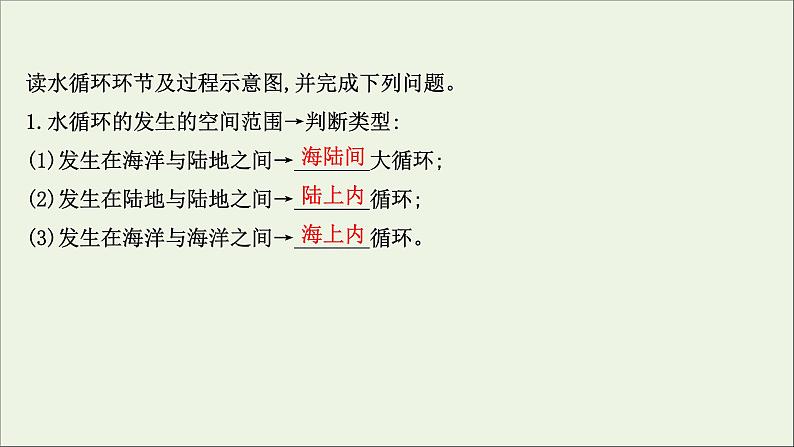 高考地理一轮复习第四单元水体运动的影响第一节水循环与陆地水体及其相互关系课件鲁教版04