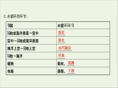 高考地理一轮复习第四单元水体运动的影响第一节水循环与陆地水体及其相互关系课件鲁教版