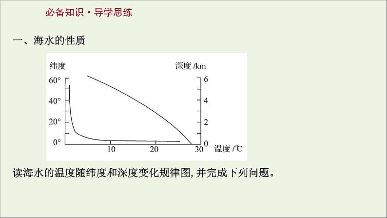 高考地理一轮复习第四单元水体运动的影响第二节海水的性质海水的运动与海_气相课件鲁教版第3页