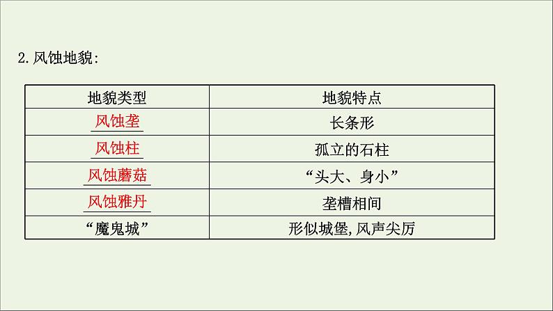 高考地理一轮复习第五单元地形变化的原因第一节常见地貌类型和岩石圈的组成及物质循环课件鲁教版04