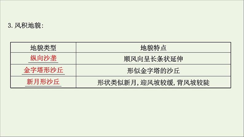 高考地理一轮复习第五单元地形变化的原因第一节常见地貌类型和岩石圈的组成及物质循环课件鲁教版05