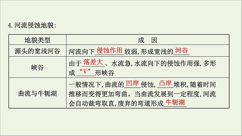 高考地理一轮复习第五单元地形变化的原因第一节常见地貌类型和岩石圈的组成及物质循环课件鲁教版06