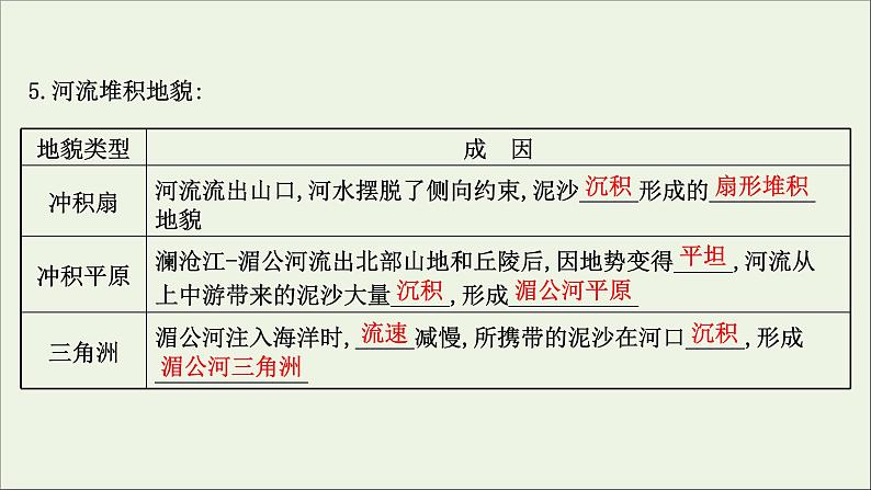 高考地理一轮复习第五单元地形变化的原因第一节常见地貌类型和岩石圈的组成及物质循环课件鲁教版07