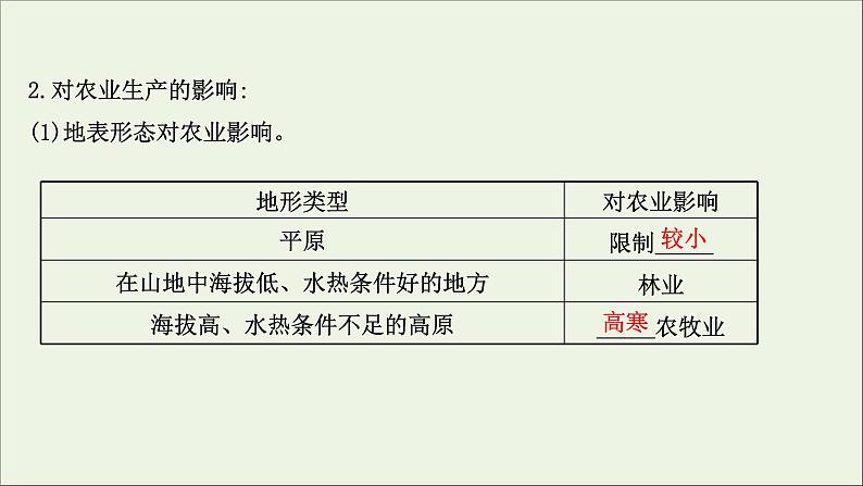 高考地理一轮复习第五单元地形变化的原因第三节人类活动与地表形态课件鲁教版第4页