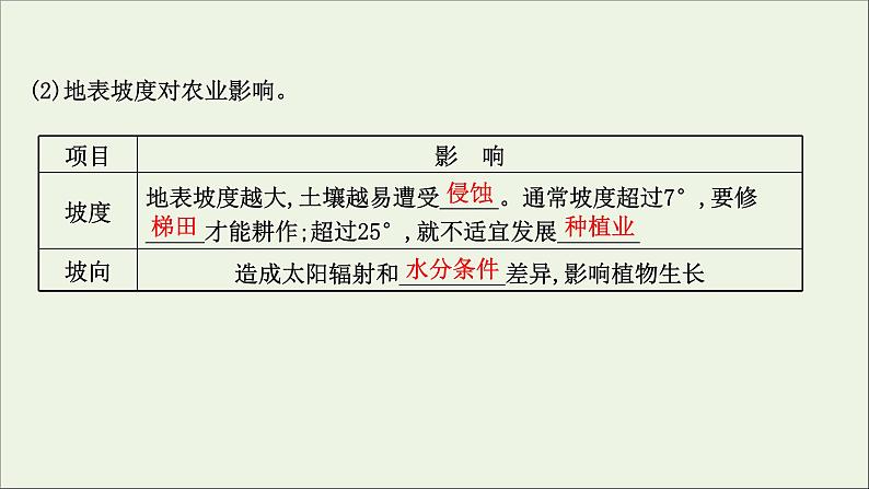 高考地理一轮复习第五单元地形变化的原因第三节人类活动与地表形态课件鲁教版第5页