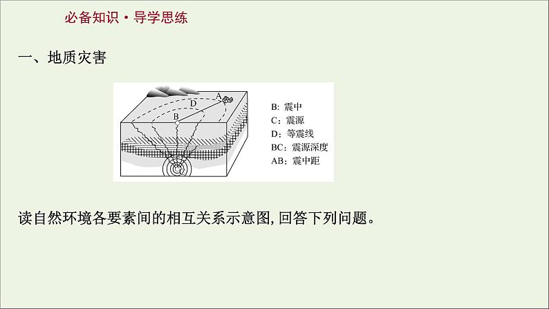 高考地理一轮复习第七单元从人地作用看自然灾害第一节自然灾害的成因课件鲁教版第3页