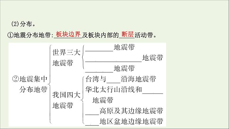 高考地理一轮复习第七单元从人地作用看自然灾害第一节自然灾害的成因课件鲁教版第5页