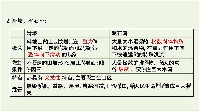 高考地理一轮复习第七单元从人地作用看自然灾害第一节自然灾害的成因课件鲁教版第7页