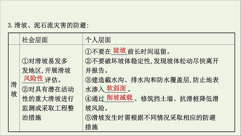 高考地理一轮复习第七单元从人地作用看自然灾害第二节自然灾害的防避课件鲁教版第7页