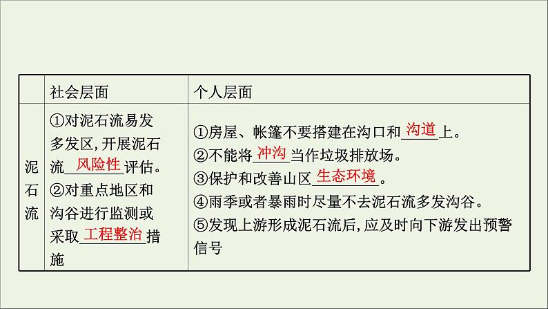 高考地理一轮复习第七单元从人地作用看自然灾害第二节自然灾害的防避课件鲁教版第8页