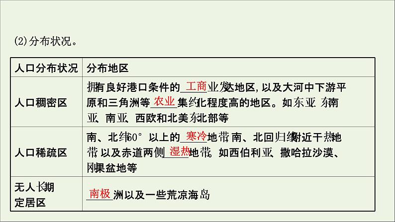 高考地理一轮复习第八单元人口与环境第一节人口分布与人口合理容量课件鲁教版第4页