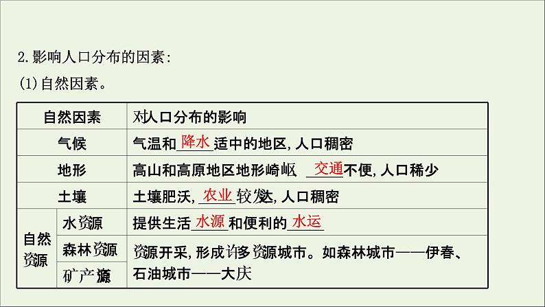 高考地理一轮复习第八单元人口与环境第一节人口分布与人口合理容量课件鲁教版第5页