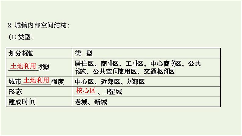 高考地理一轮复习第九单元乡村和城镇第一节城乡内部空间结构地域文化与城乡景观课件鲁教版第5页