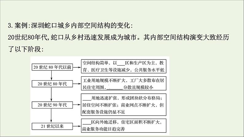 高考地理一轮复习第九单元乡村和城镇第一节城乡内部空间结构地域文化与城乡景观课件鲁教版第8页