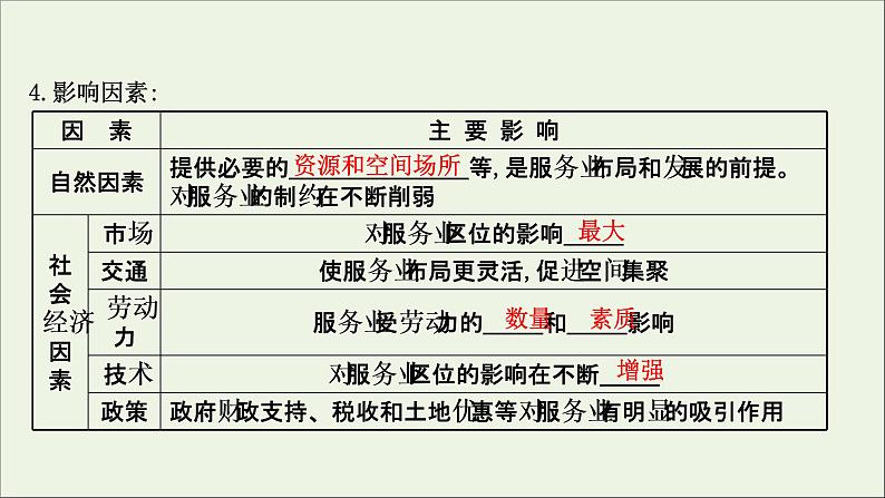 高考地理一轮复习第十单元产业区位选择第三节服务业的区位选择课件鲁教版第4页