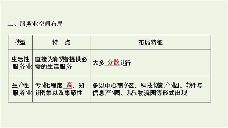 高考地理一轮复习第十单元产业区位选择第三节服务业的区位选择课件鲁教版第7页