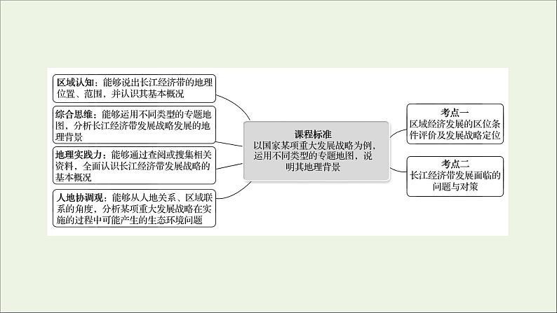 高考地理一轮复习第十一单元环境与发展第二节长江经济带发展战略课件鲁教版02