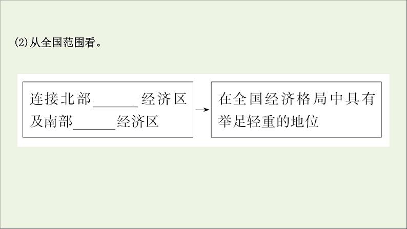 高考地理一轮复习第十一单元环境与发展第二节长江经济带发展战略课件鲁教版05