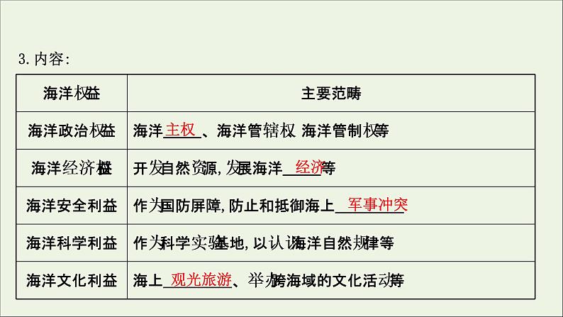 高考地理一轮复习第十一单元环境与发展第三节海洋权益与海洋发展战略课件鲁教版04