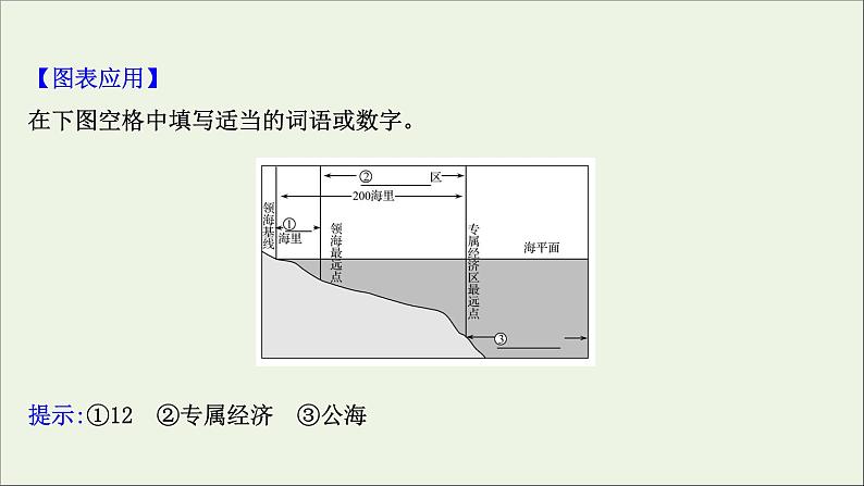 高考地理一轮复习第十一单元环境与发展第三节海洋权益与海洋发展战略课件鲁教版05