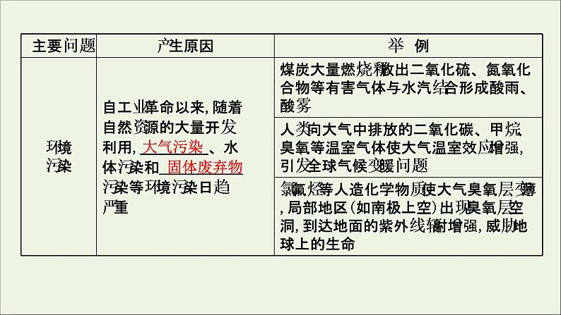 高考地理一轮复习第十一单元环境与发展第四节走可持续发展之路课件鲁教版05