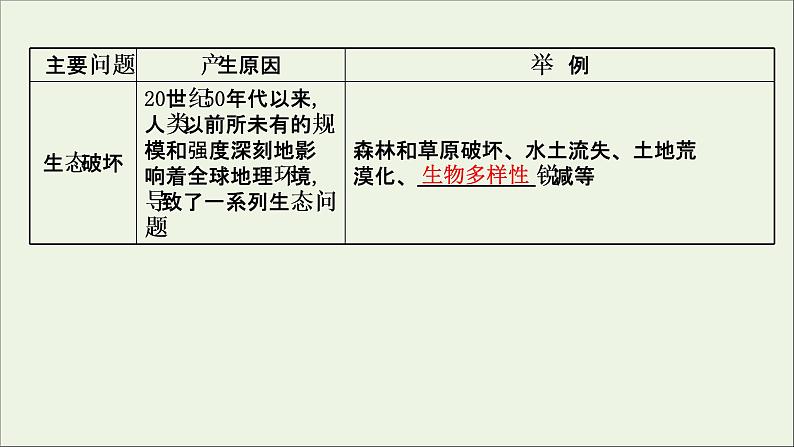 高考地理一轮复习第十一单元环境与发展第四节走可持续发展之路课件鲁教版06