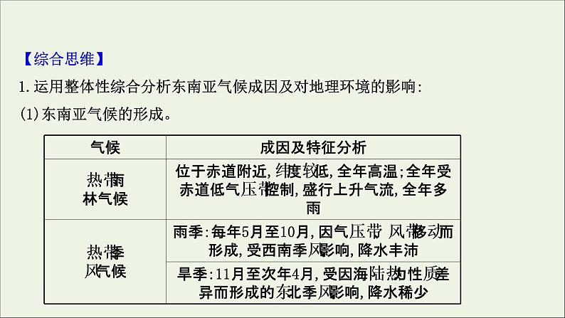 高考地理一轮复习第十二单元世界地理热点区域和国家第一节世界热点区域课件鲁教版第8页