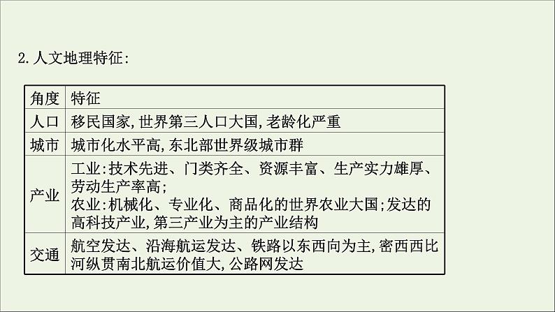 高考地理一轮复习第十二单元世界地理热点区域和国家第二节世界热点国家课件鲁教版07