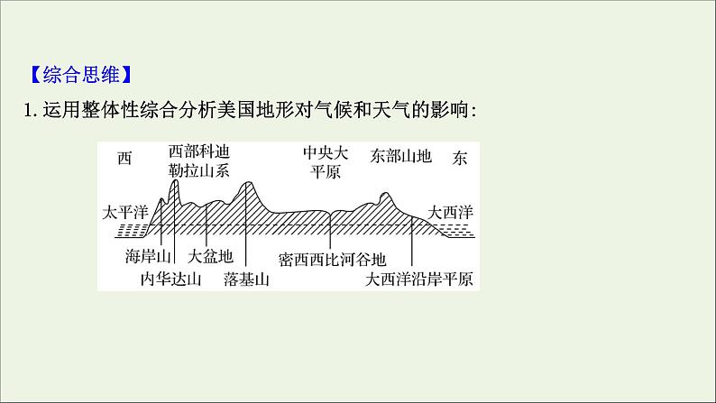 高考地理一轮复习第十二单元世界地理热点区域和国家第二节世界热点国家课件鲁教版08