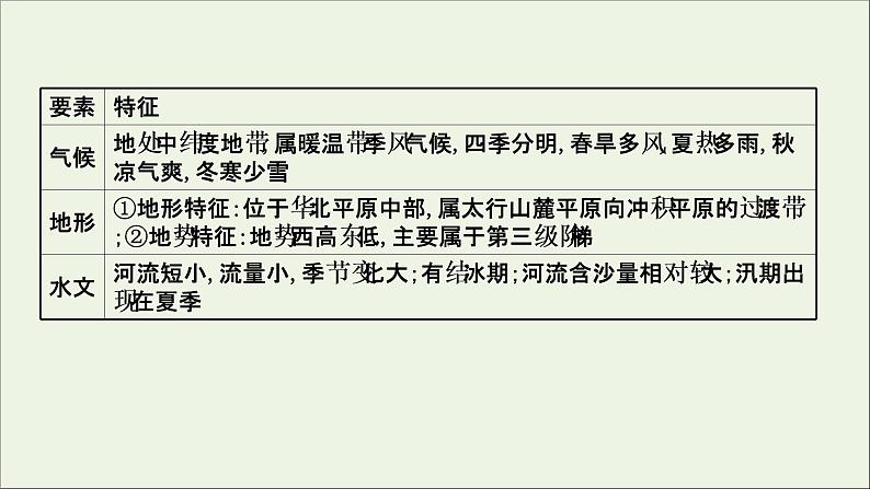 高考地理一轮复习第十三单元中国热点区域第二节微观地理区域课件鲁教版05