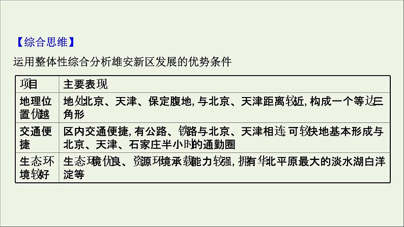 高考地理一轮复习第十三单元中国热点区域第二节微观地理区域课件鲁教版07