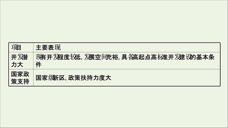 高考地理一轮复习第十三单元中国热点区域第二节微观地理区域课件鲁教版08